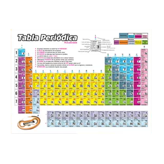 Tabla Periodica 1/2 Oficio